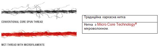 пара